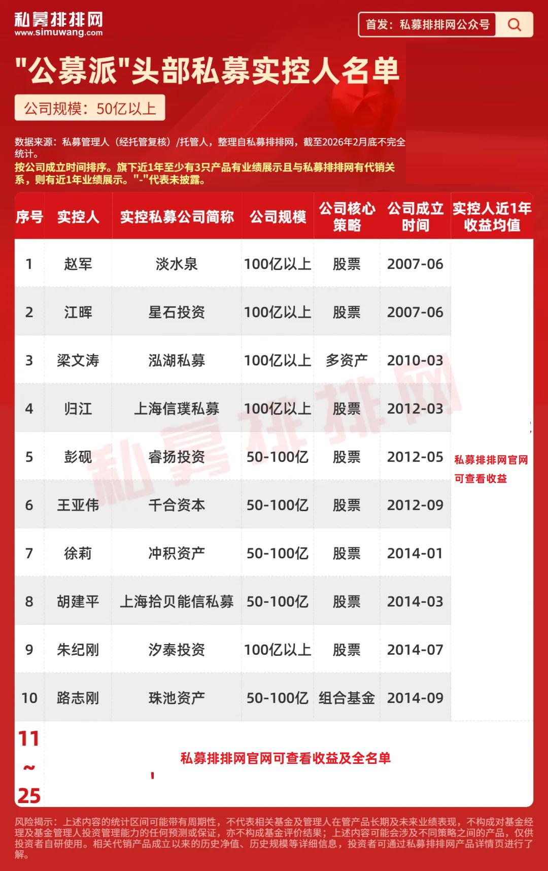 私募实际控制人关系图_头部私募实控人背景_券商派私募实控人业绩
