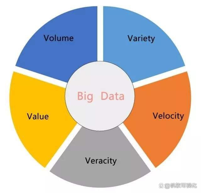 大数据分析平台的应用：帮企业挖出海量数据里的金矿
