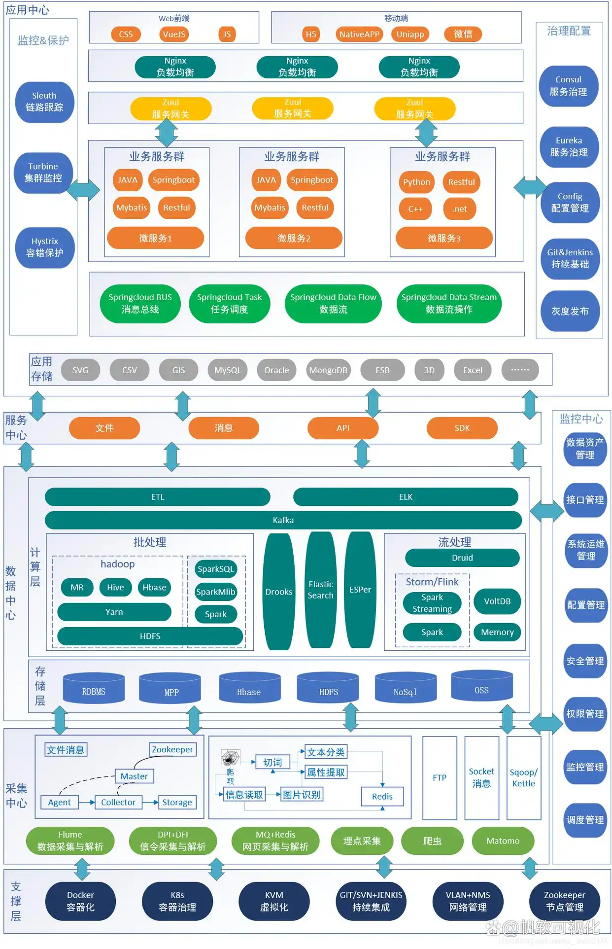 大数据平台架构_大数据平台作用_大数据分析平台的应用