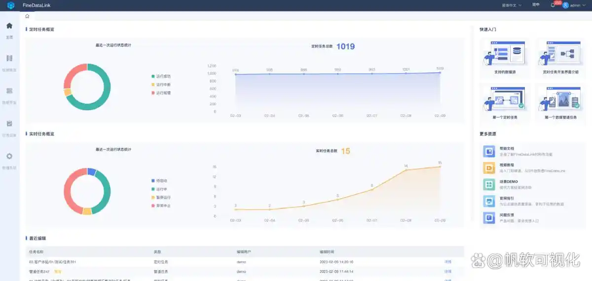 大数据平台架构_大数据分析平台的应用_大数据平台作用