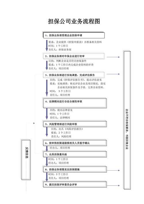 担保企业会计核算办法：市属国企融资担保操作指南