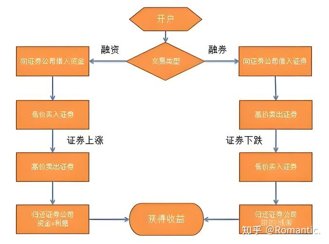 融资风险分析怎么写？掌握这两大融资模式就够了