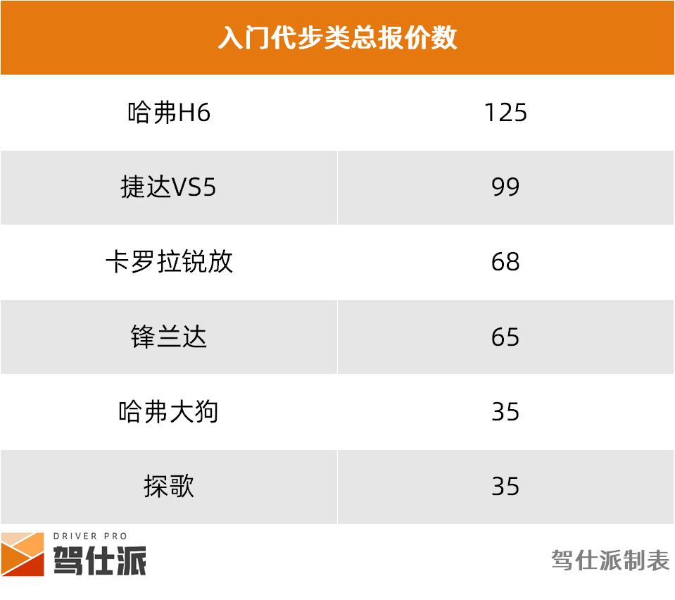 租车市场SUV分析_成都SUV租车价格统计_路虎租一天需要多少钱