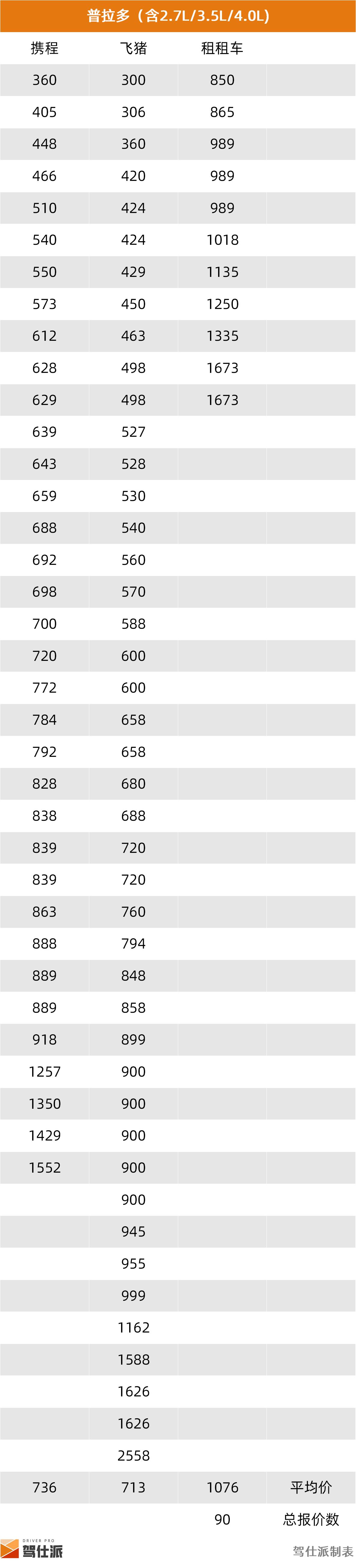 租车市场SUV分析_成都SUV租车价格统计_路虎租一天需要多少钱