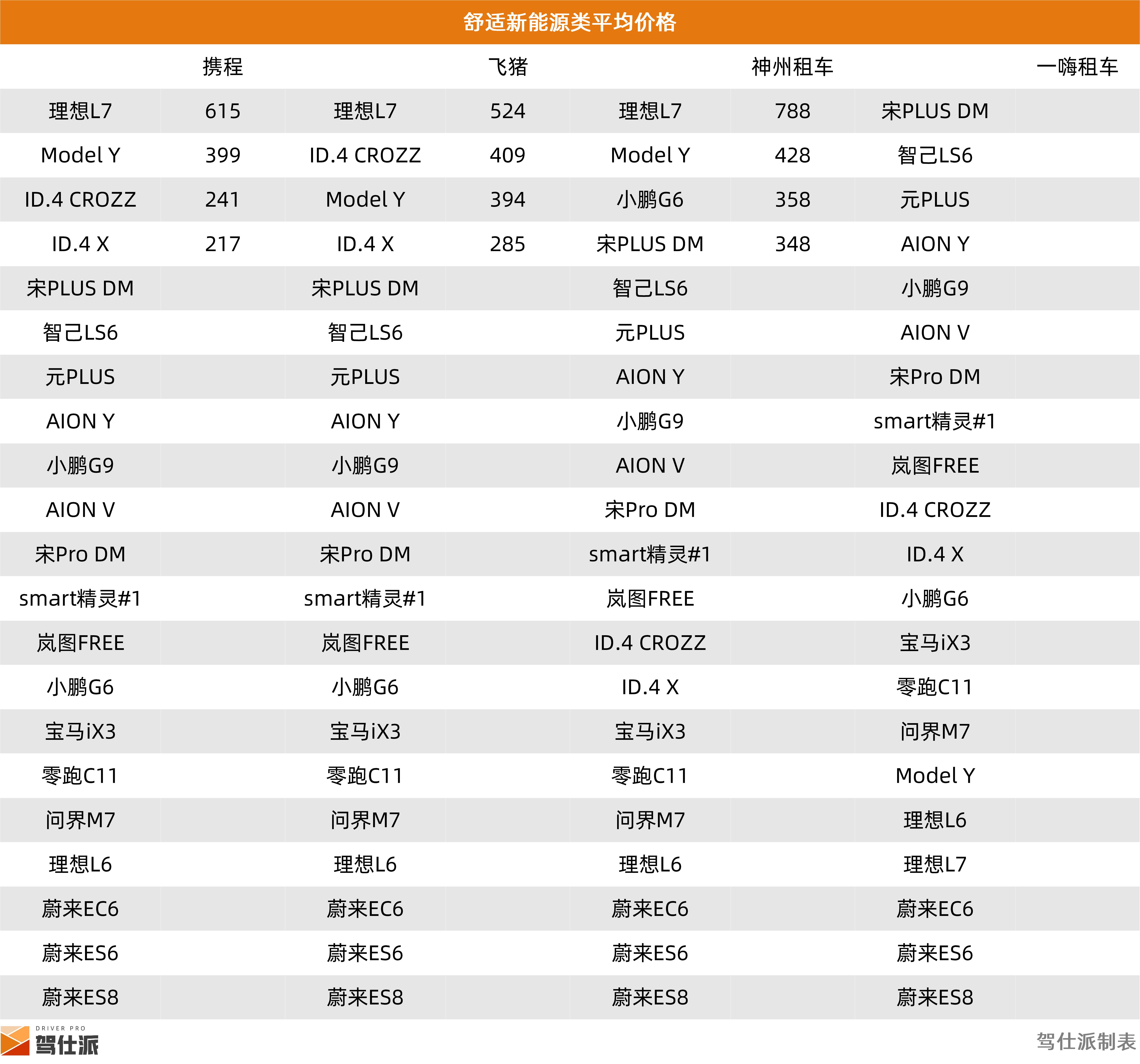 路虎租一天需要多少钱_成都SUV租车价格统计_租车市场SUV分析