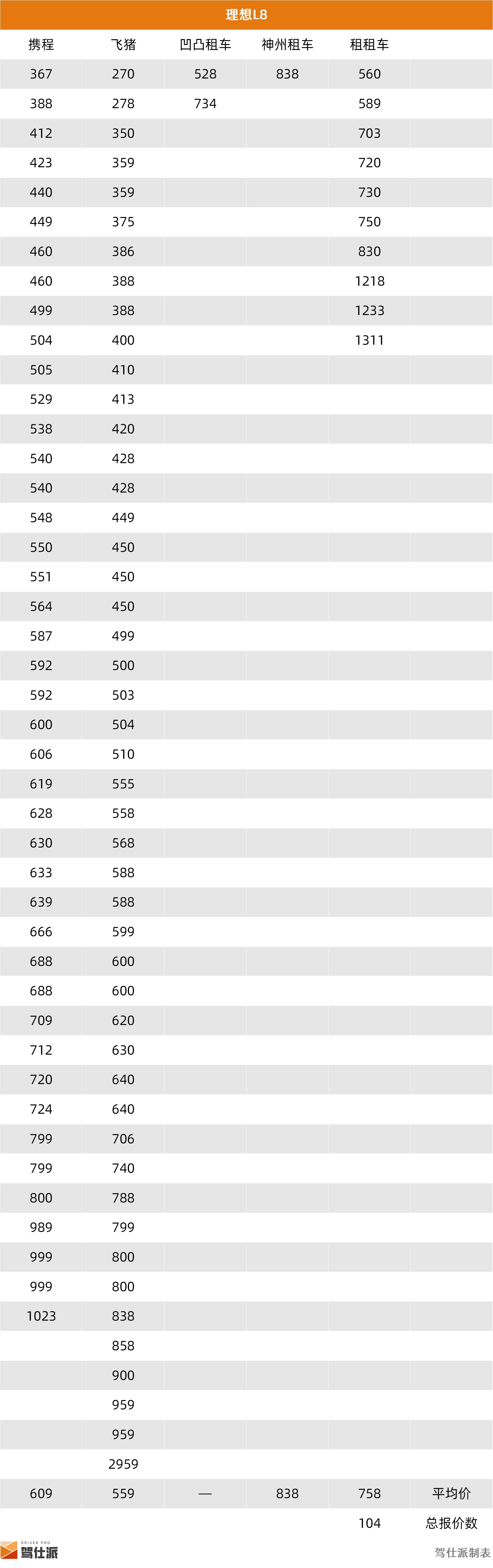成都SUV租车价格统计_租车市场SUV分析_路虎租一天需要多少钱