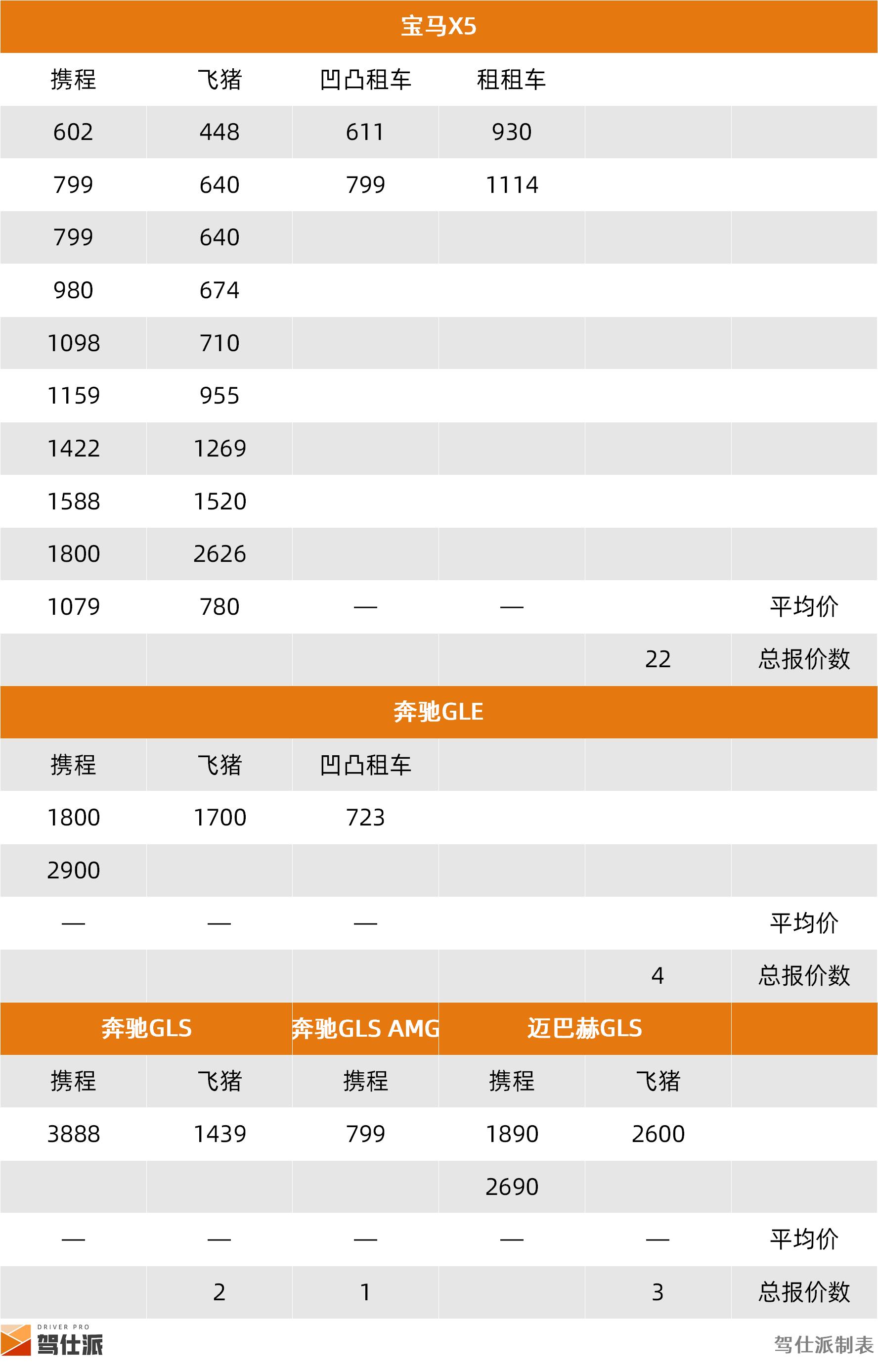 路虎租一天需要多少钱_成都SUV租车价格统计_租车市场SUV分析
