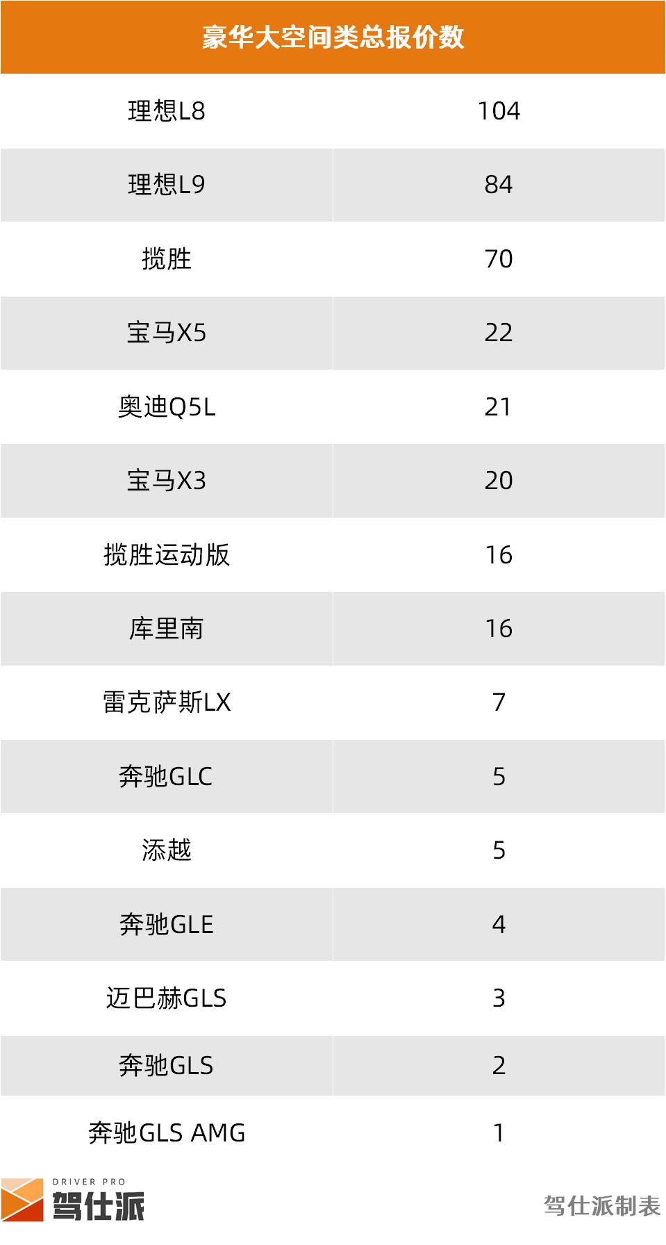 成都SUV租车价格统计_租车市场SUV分析_路虎租一天需要多少钱
