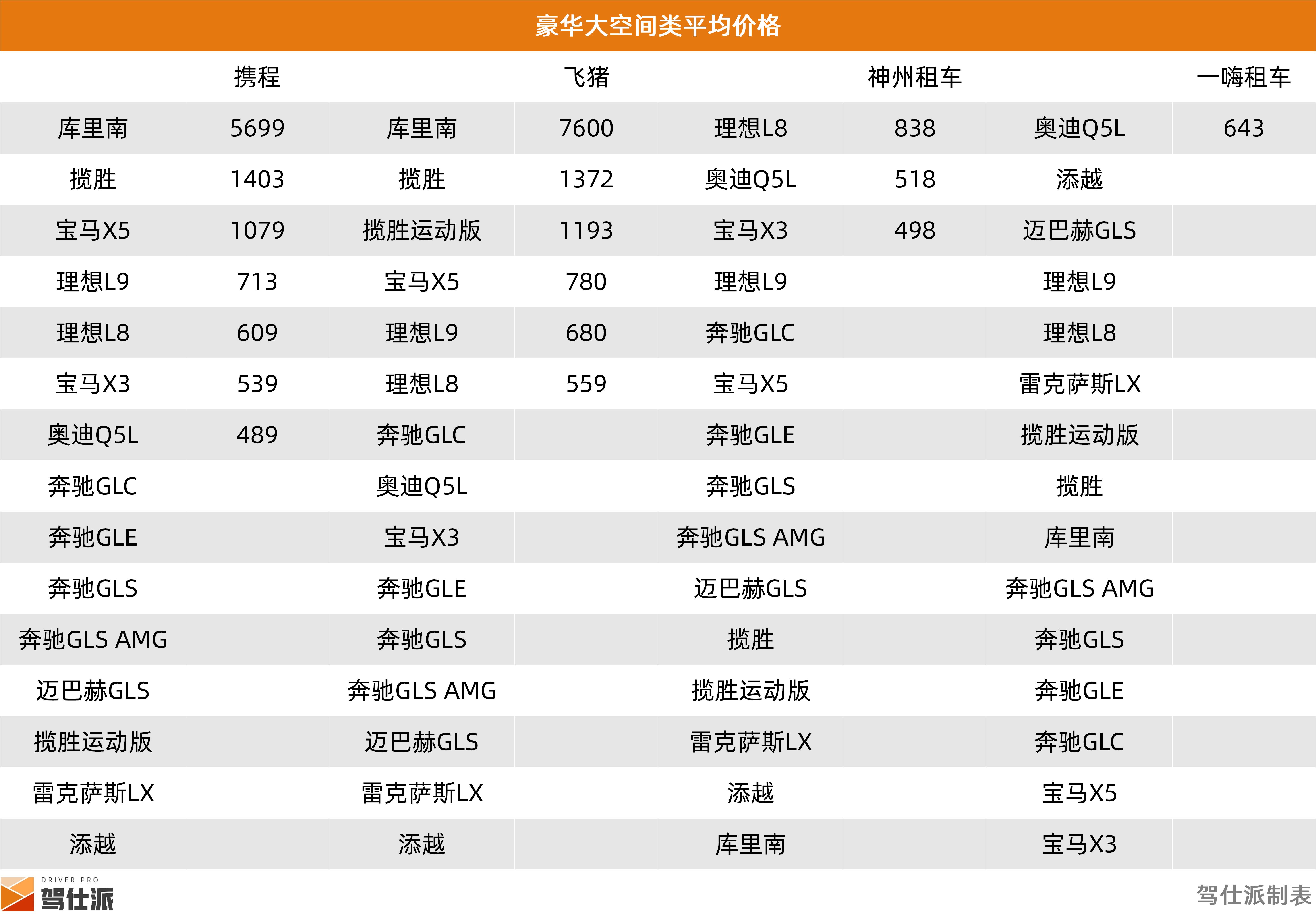 成都SUV租车价格统计_路虎租一天需要多少钱_租车市场SUV分析