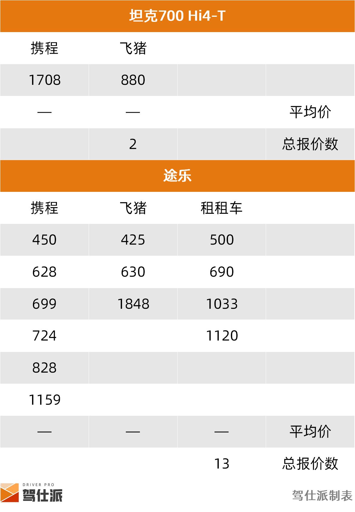 路虎租一天需要多少钱_成都SUV租车价格统计_租车市场SUV分析