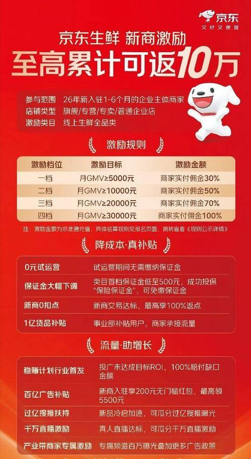 京东生鲜新商激励政策_京东金融提现收费吗_阶梯式佣金激励