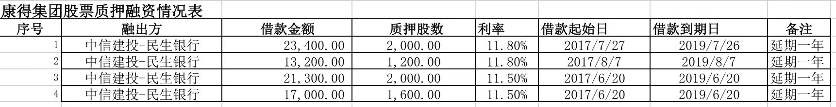 康得新复合材料集团股份有限公司 破产重整 中安信 碳纤维_康得新 财务 盈利信息
