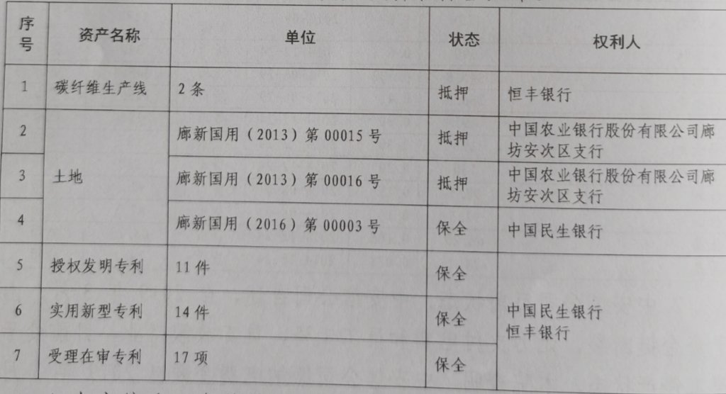 康得新复合材料集团股份有限公司 破产重整 中安信 碳纤维_康得新 财务 盈利信息