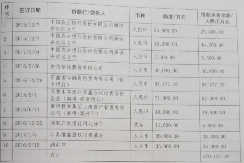 康得新 财务 盈利信息_康得新复合材料集团股份有限公司 破产重整 中安信 碳纤维