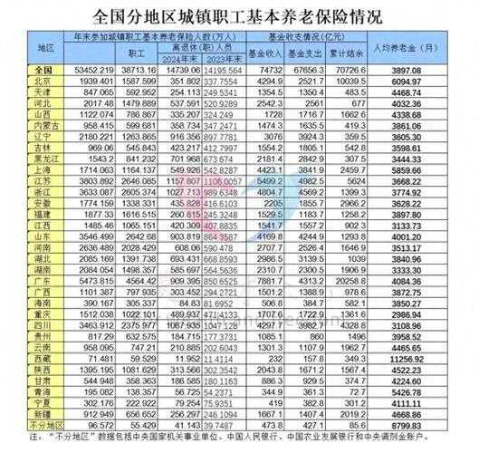 吉林省2020年退休人员基本养老金调整通知_吉林省退休人员基本养老金调整标准_吉林省养老保险并轨中人办法