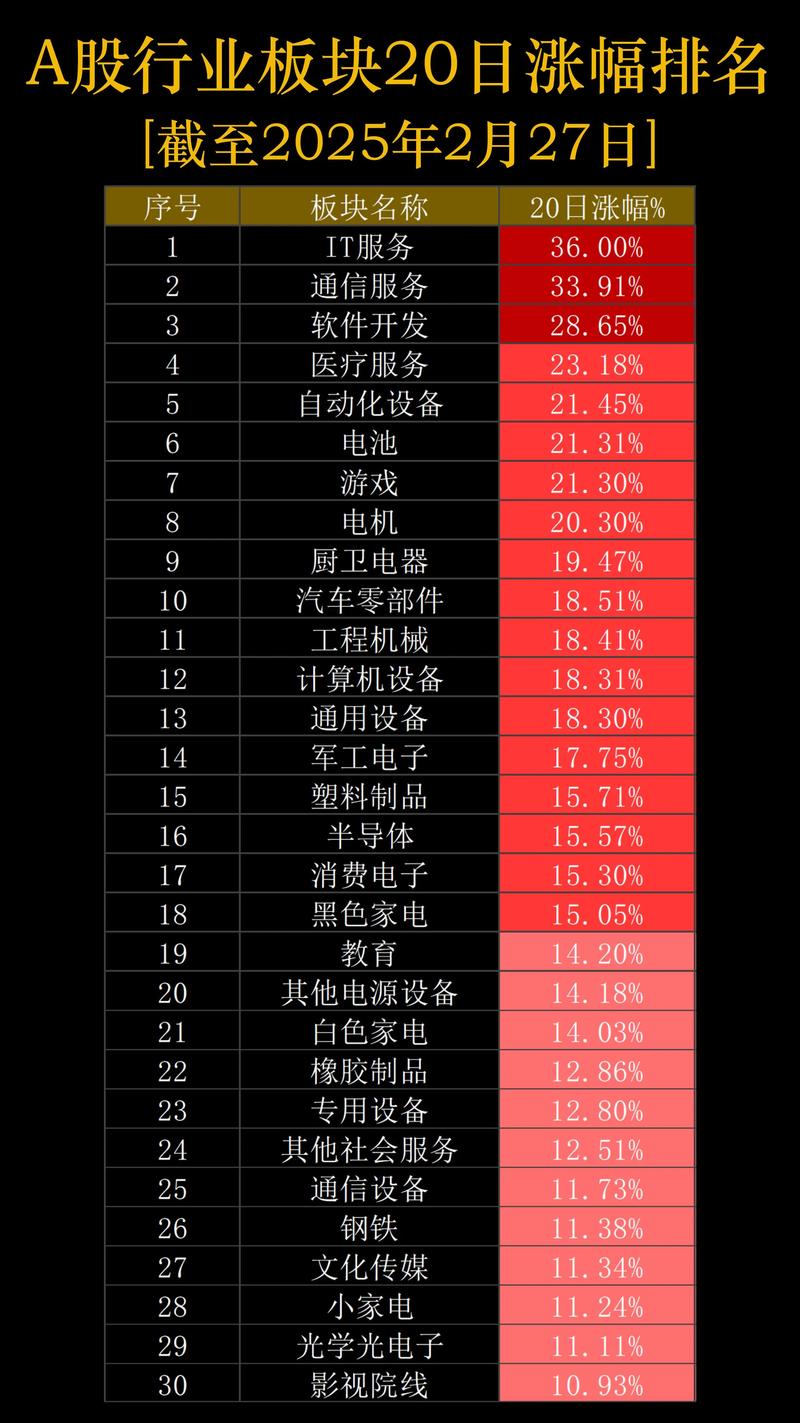 2021年A股四大领域或现翻倍牛股，这些板块值得关注