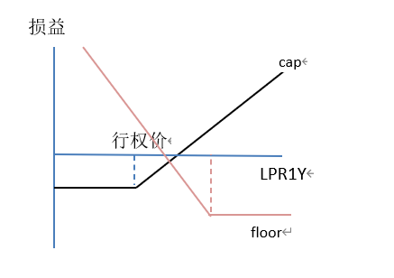 利率衍生品应用场景_利率敏感性缺口管理背景_商业银行利率风险对冲