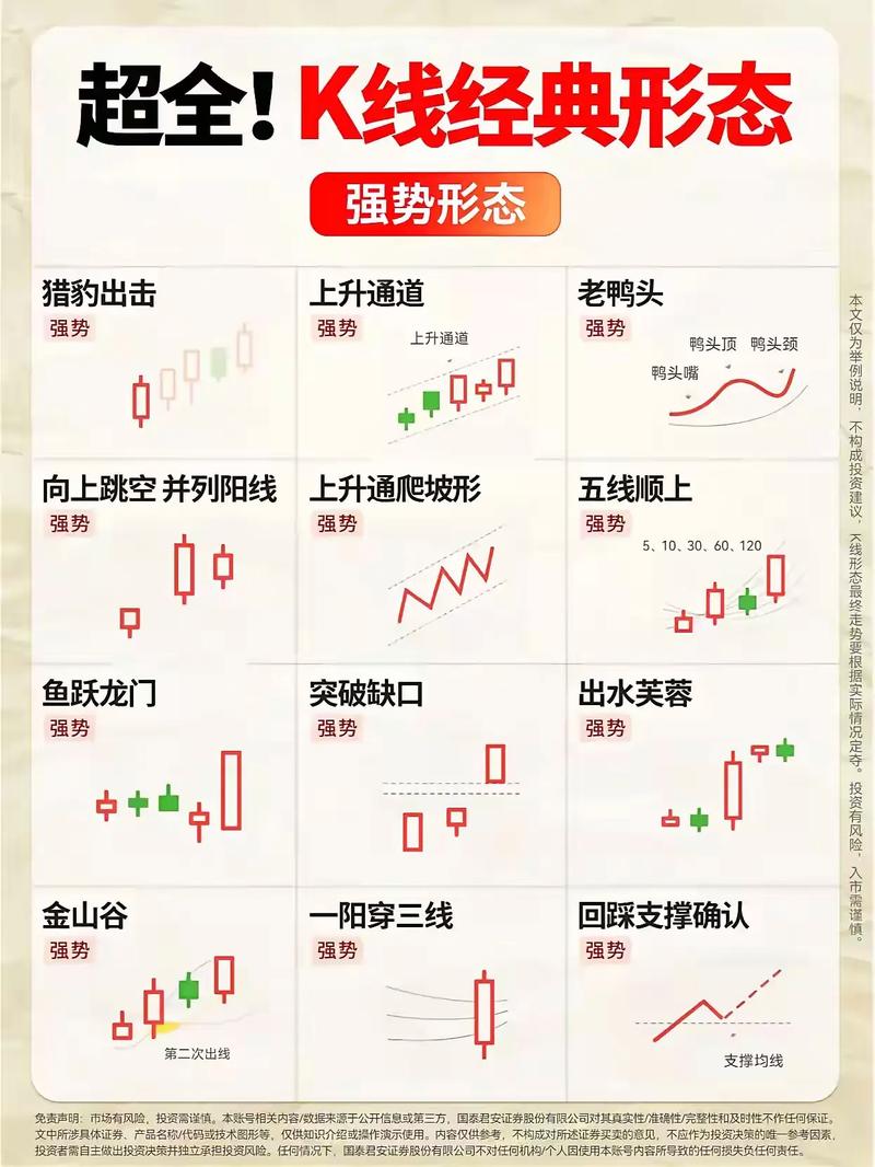 看沪市指数K线图，咋预测下一年股市走向