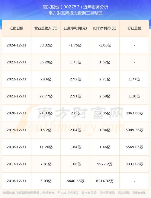 南兴装备股价大涨10%，现在还能买吗？