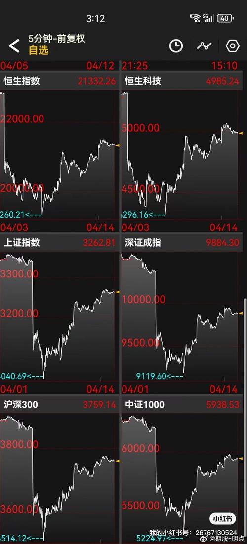 板块资金动向分析_沪市指数k线图预测下一年股市走向_午间资金流向