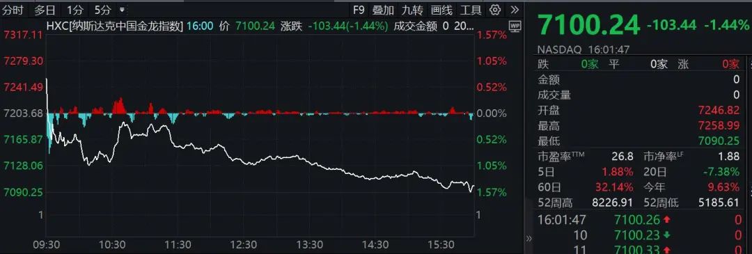芯片股普涨态势_美国大选期间股票走势_隔夜美股行情