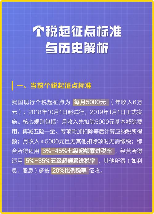 个税起征点提高8000元_综合所得范围改革_个人所得税调整的意义