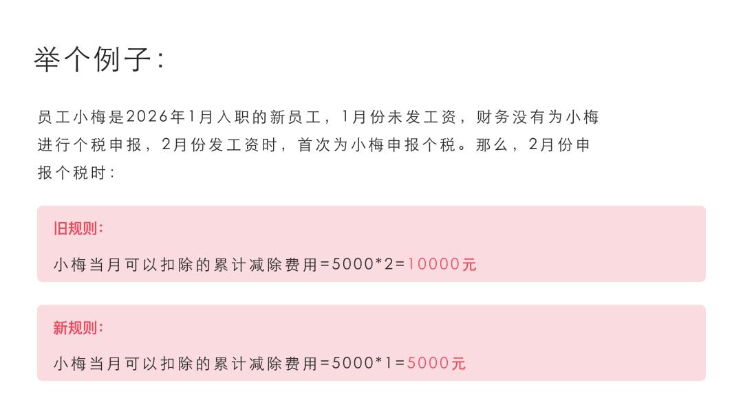 个人所得税调整的意义_个税预缴申报新规则_5000元减除费用累计计算调整