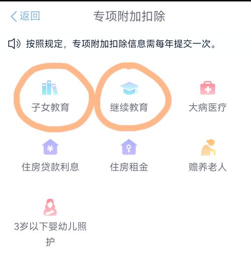 个人所得税调整的意义_夫妻联合申报_个人所得税改革