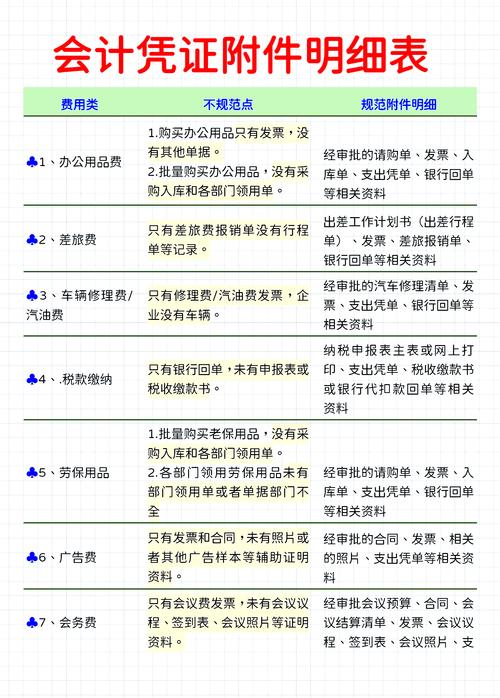 部门日常费用审核及记账凭证编制的详细流程与要点