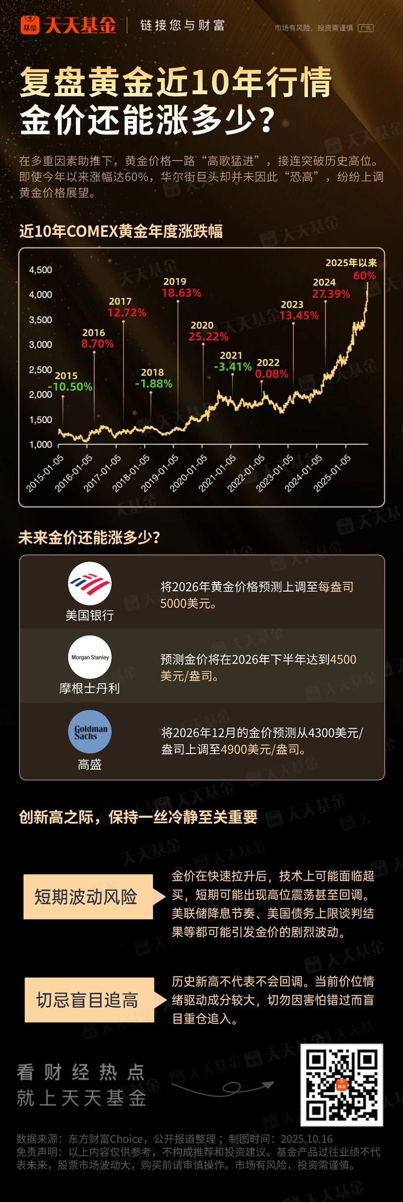 现在投资什么最好？黄金期货行情分析