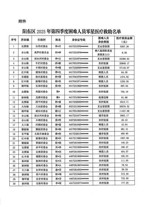 台江区计生困难家庭意外险项目招标