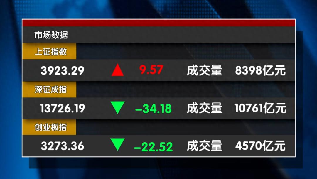 股票触底后反弹能撑多久？