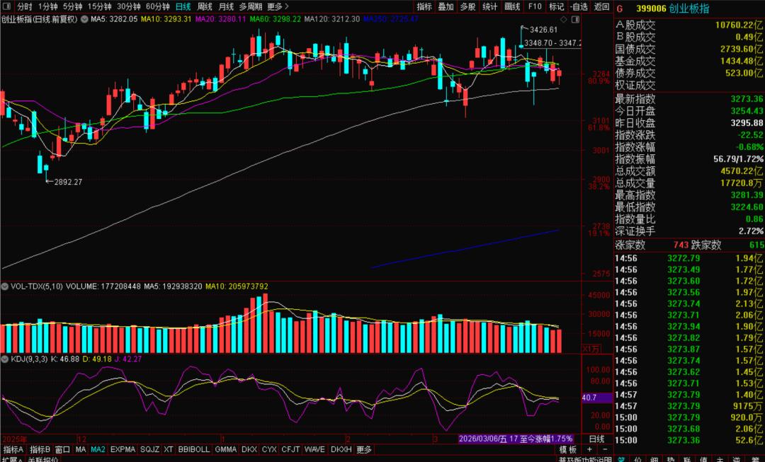 A股探底回升_市场独立行情分析_板块投资方向_股票触底会反弹多久