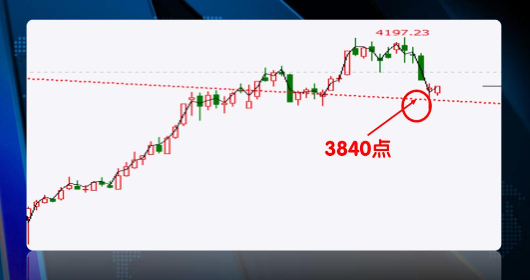 股票触底会反弹多久_A股探底回升_市场独立行情分析_板块投资方向
