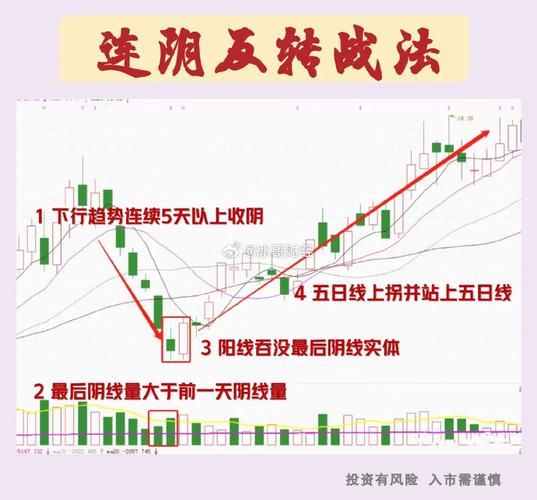 股票触底会反弹多久_A股探底回升_市场独立行情分析_板块投资方向