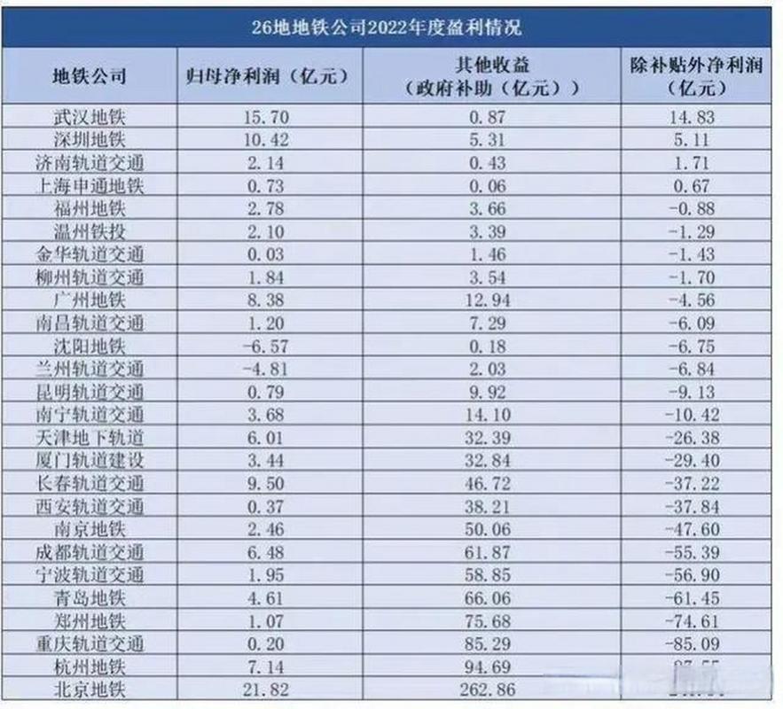 地铁运营亏损_有多少公司是处于亏损经营_地铁建设成本分析