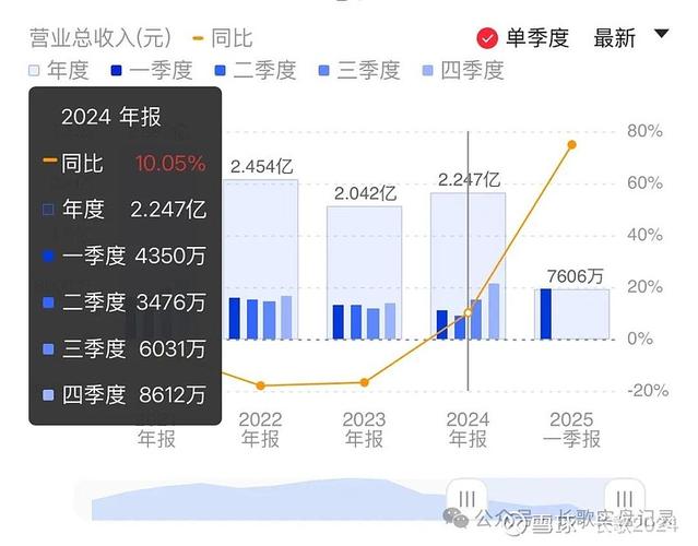 年报季公司生存压力_有多少公司是处于亏损经营_净资产为负ST退市风险警示