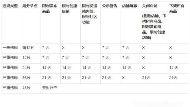改价格会影响排名吗？淘宝商家必看