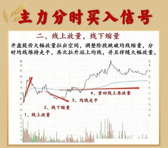 手机上咋看股票走势？两招看懂分时图