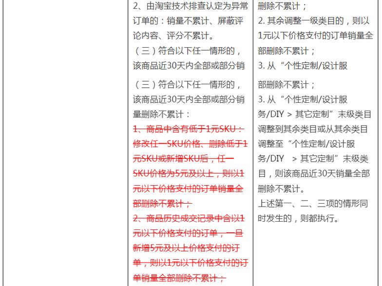 淘宝改价会影响排名吗？揭秘搜索排序规则