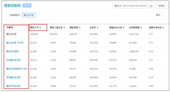 修改宝贝属性不会降权_宝贝标题优化技巧_淘宝改价格影响排名吗