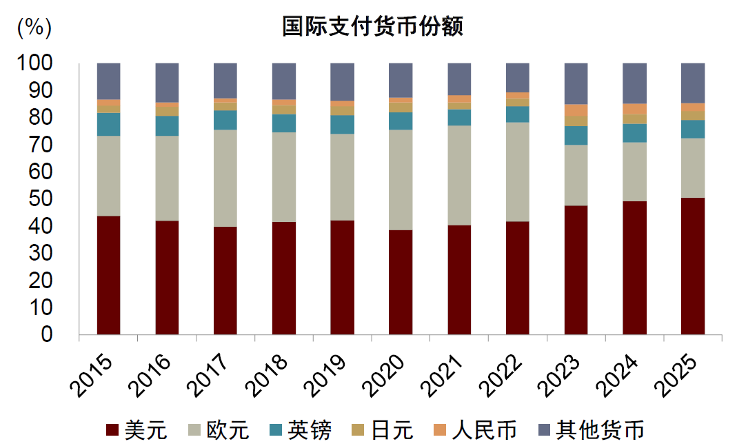美元国际地位分析_外汇储备是什么意思_美元地位支撑因素