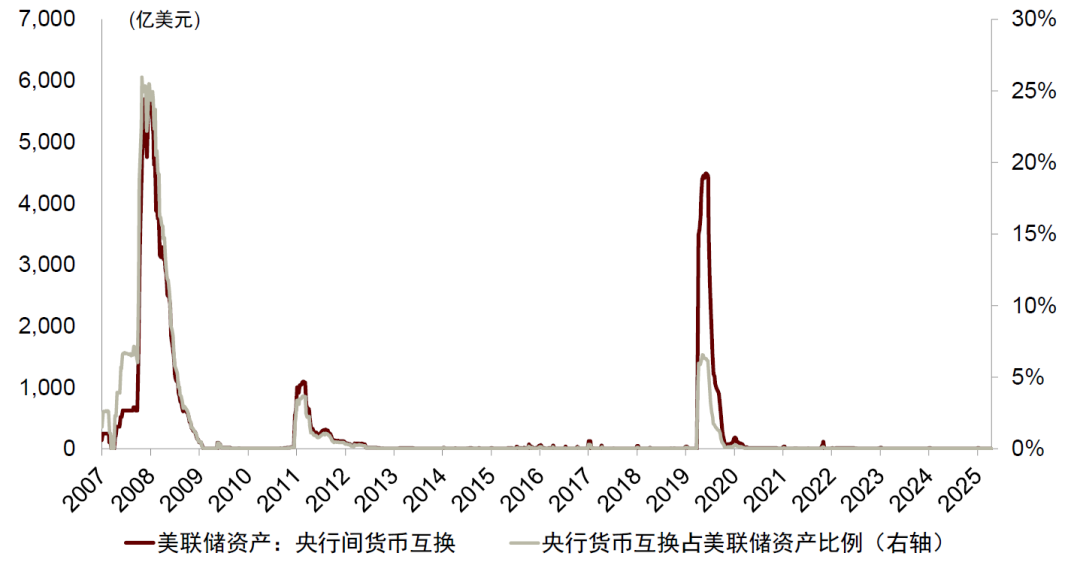 美元国际地位分析_外汇储备是什么意思_美元地位支撑因素