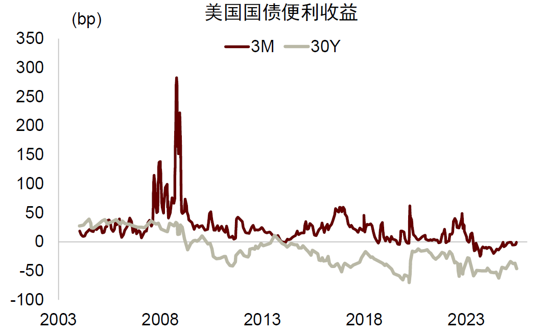 美元国际地位分析_外汇储备是什么意思_美元地位支撑因素
