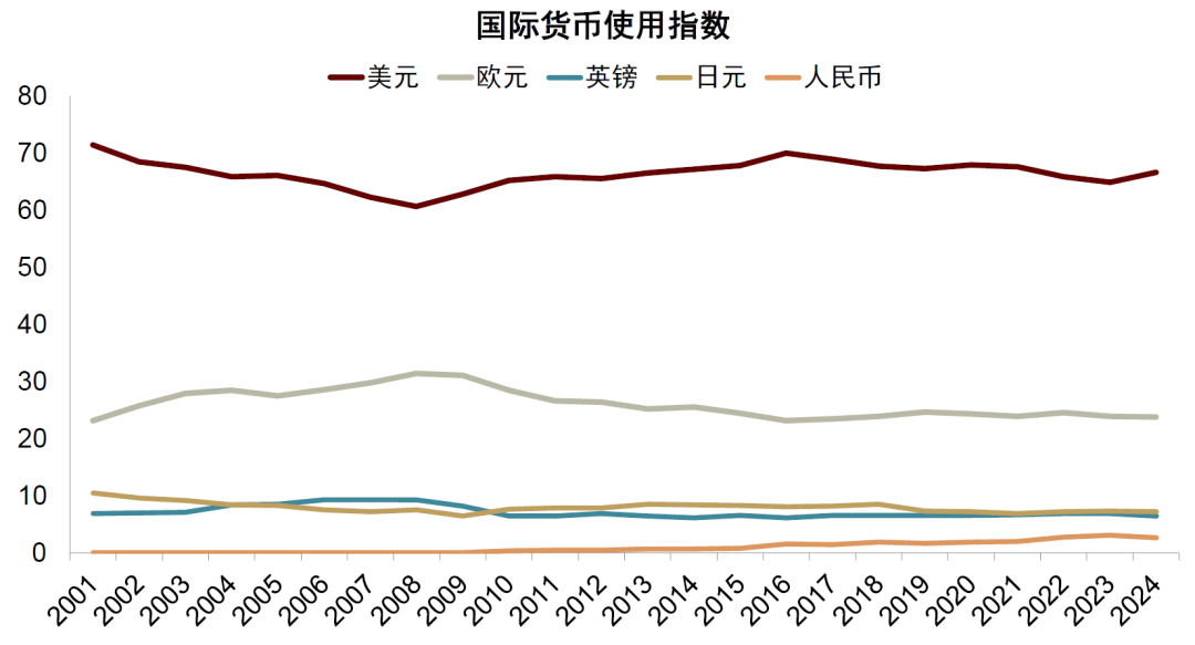 外汇储备是什么意思_美元国际地位分析_美元地位支撑因素