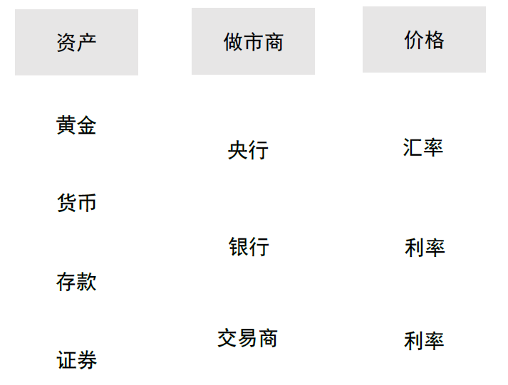 美元地位支撑因素_美元国际地位分析_外汇储备是什么意思