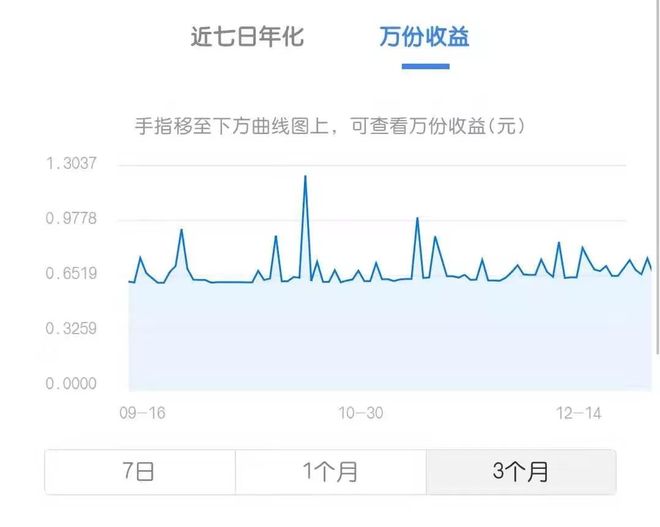 零钱通七日年化收益率解释_微信零钱通收益波动_零钱通收益率每个人不一样