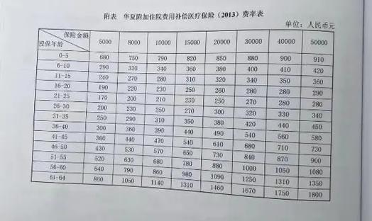 住院门槛费是什么意思？警惕免费住院骗局，医保报销要注意