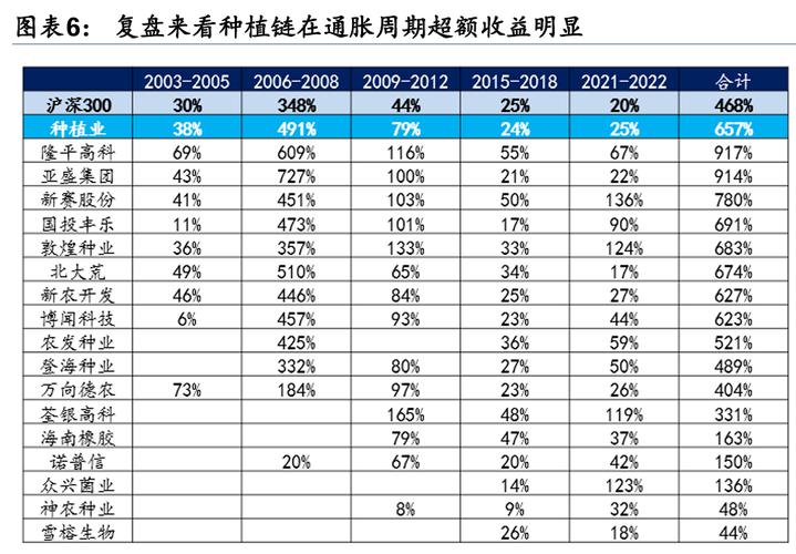 A股市场资金流向中小盘股，农业股隆平高科涨停