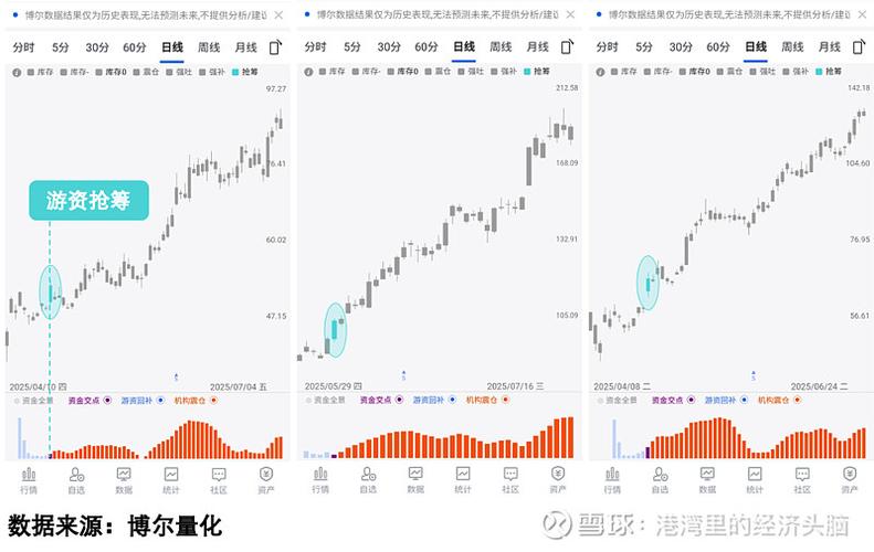 中小券商易主后业绩分化，进证券公司前台有门槛？
